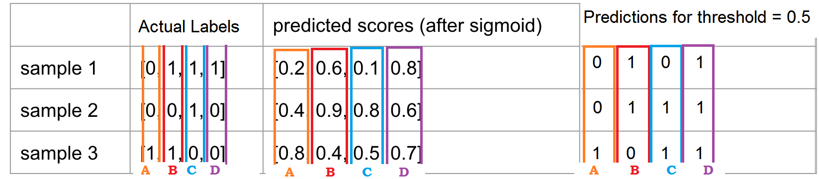 Multi-label classification – Tran Van Huy – Artificial Intellegence