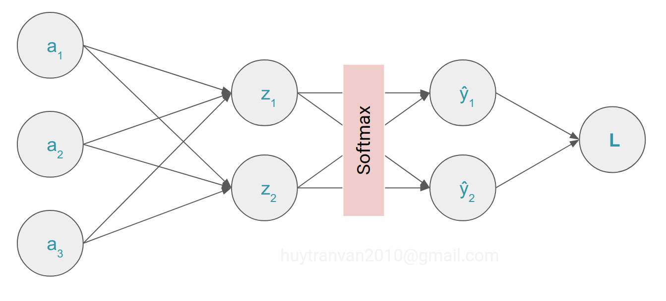 softmax layer